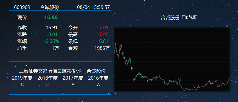 合诚股份信披考评.png