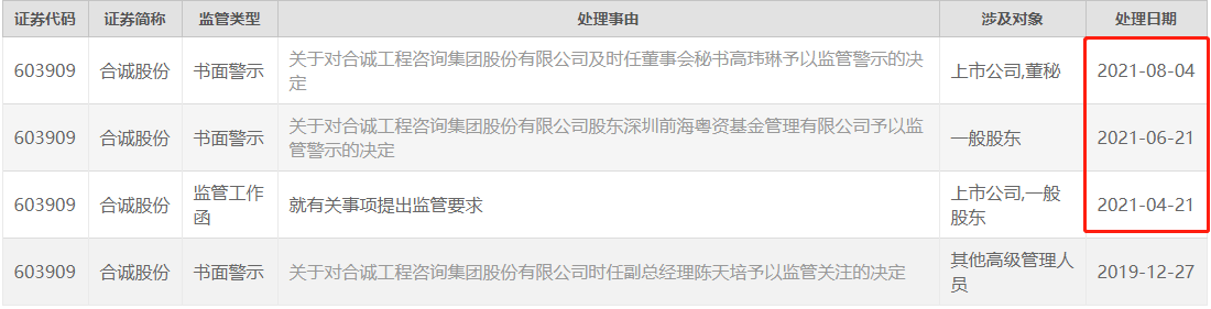 合诚股份监管.png