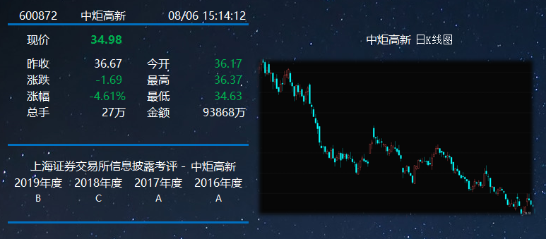 信披考评.png