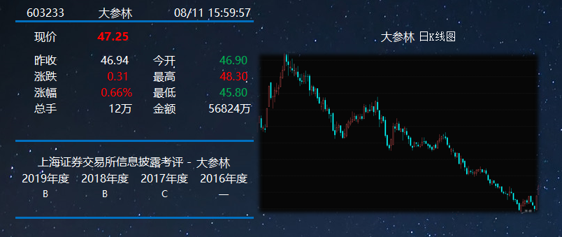 信披考评.png