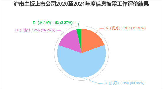 信披考评结果.png