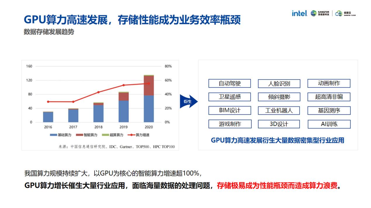 GPU云计算能否成为您企业降本增效的突破口？