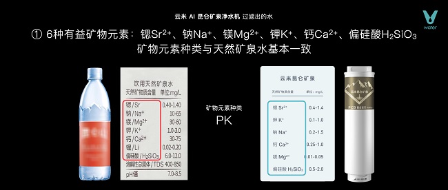 《AWE2024：云米发布硬核新品，AI昆仑矿泉净水机重新定义健康水》