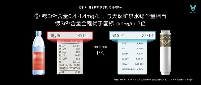 《AWE2024：云米发布硬核新品，AI昆仑矿泉净水机重新定义健康水》