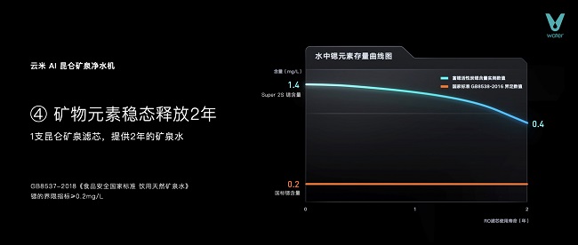 《AWE2024：云米发布硬核新品，AI昆仑矿泉净水机重新定义健康水》