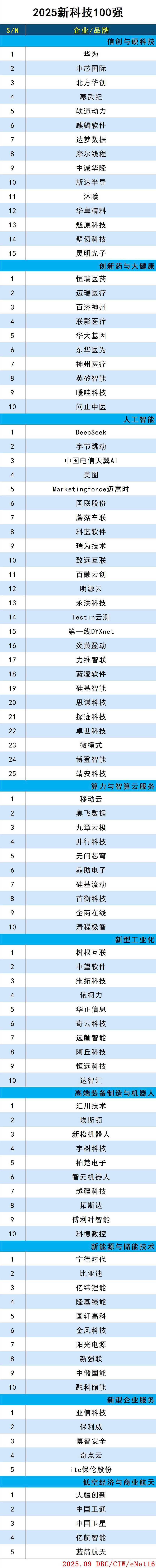 新科技100(1).jpg