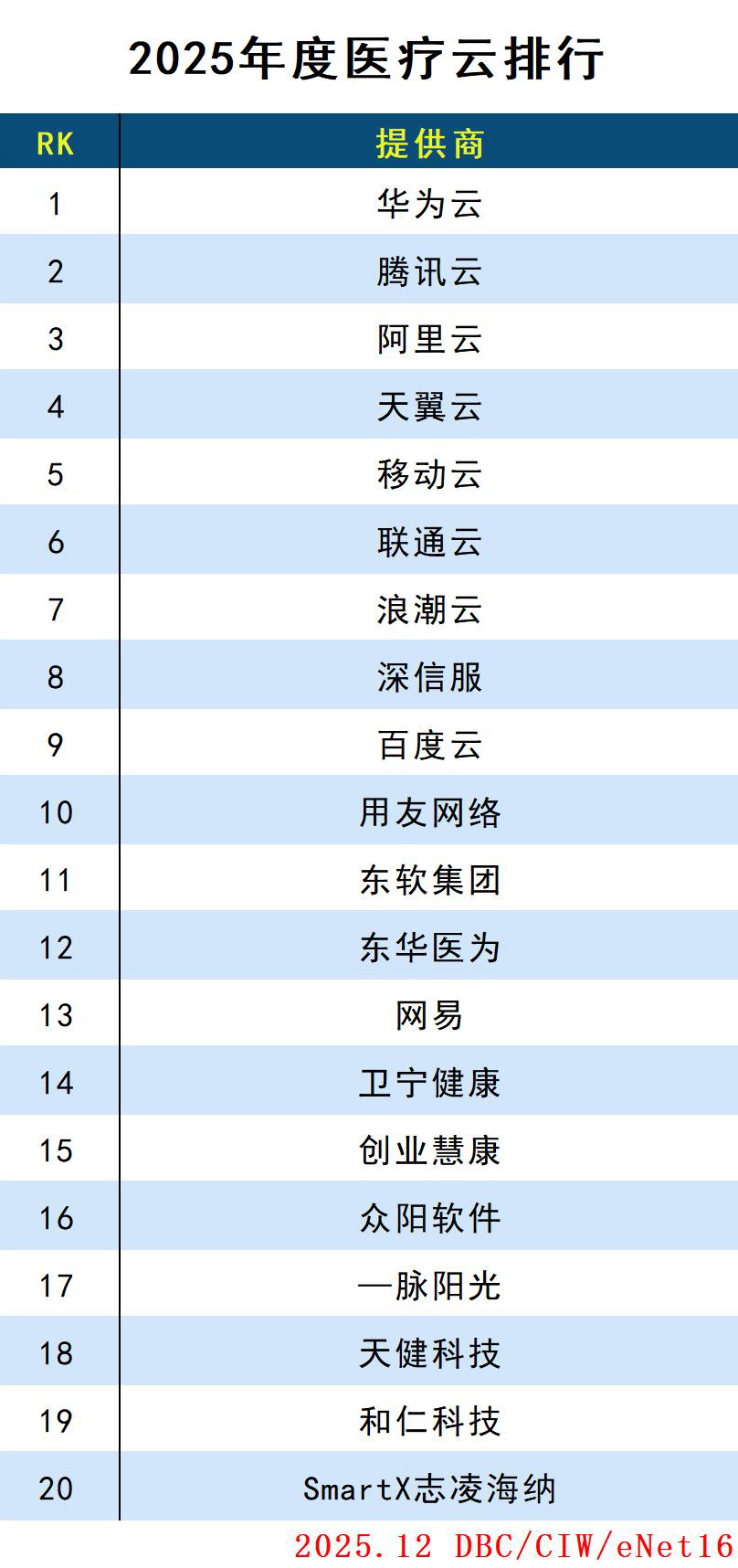 images/2025/12/31/154045379.jpg 医疗云.jpg