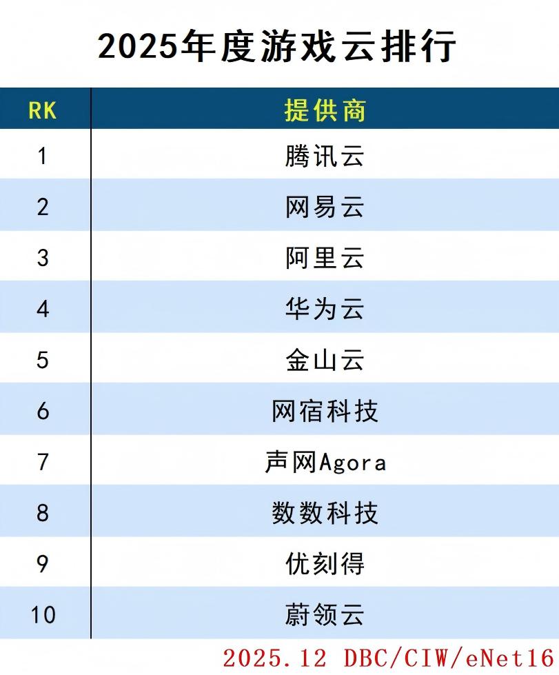 images/2025/12/31/154051980.jpg 游戏云.jpg