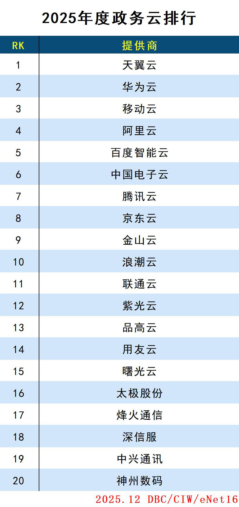 images/2025/12/31/154107482.jpg 政务云.jpg