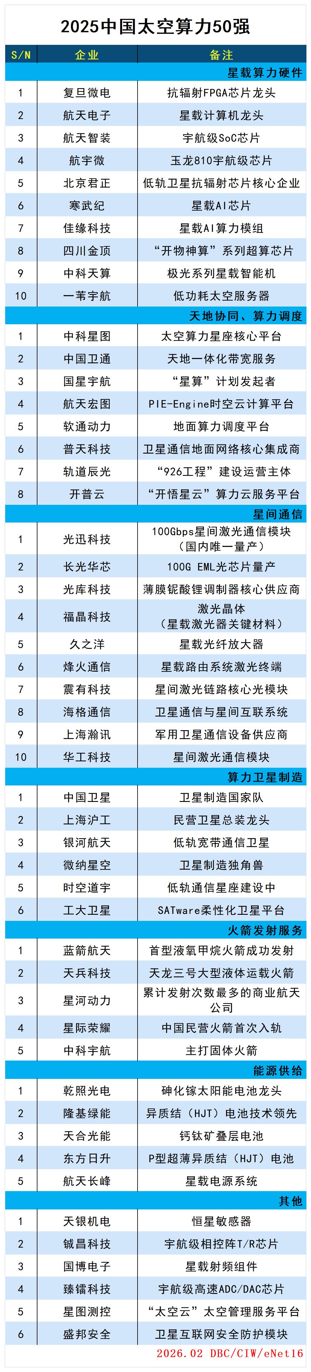 images/2026/02/12/152855957.jpg 太空算力_图片.jpg