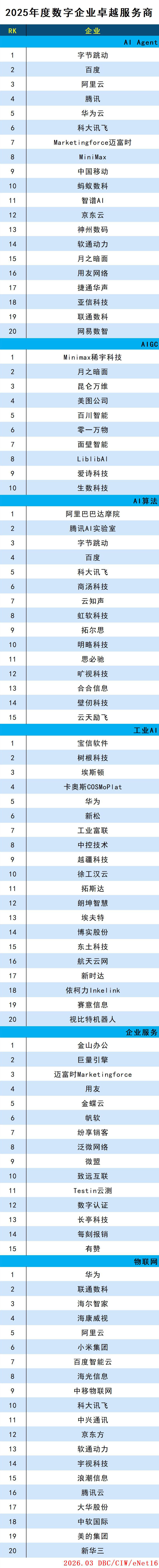 images/2026/03/18/143225271.jpg 数字企业.jpg