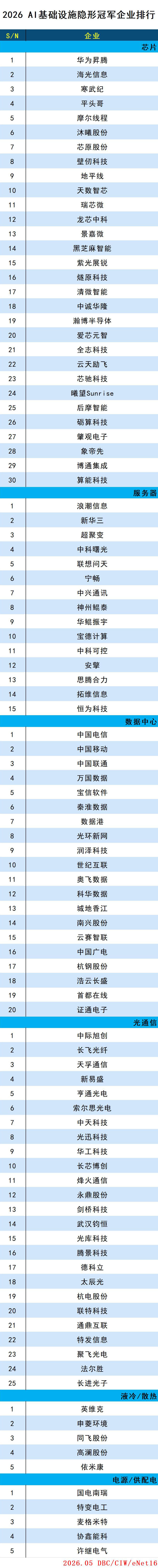 images/2026/05/11/094831907.jpg AI基础设施.jpg