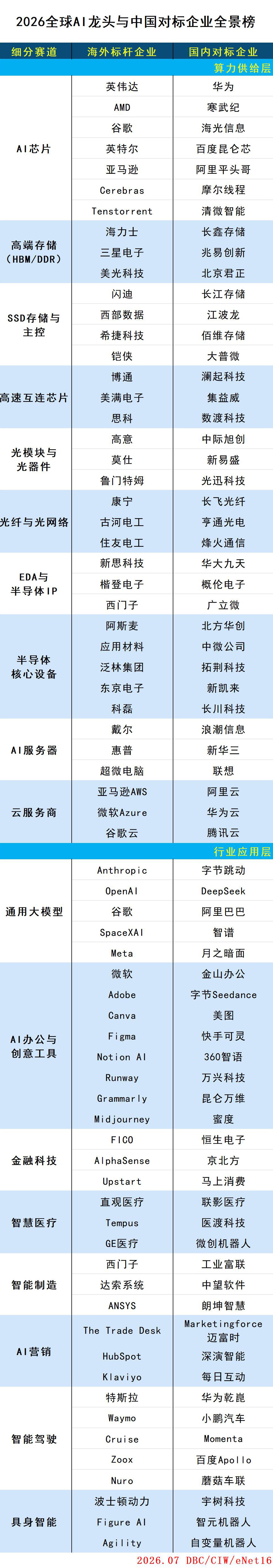 全球AI对标.jpg