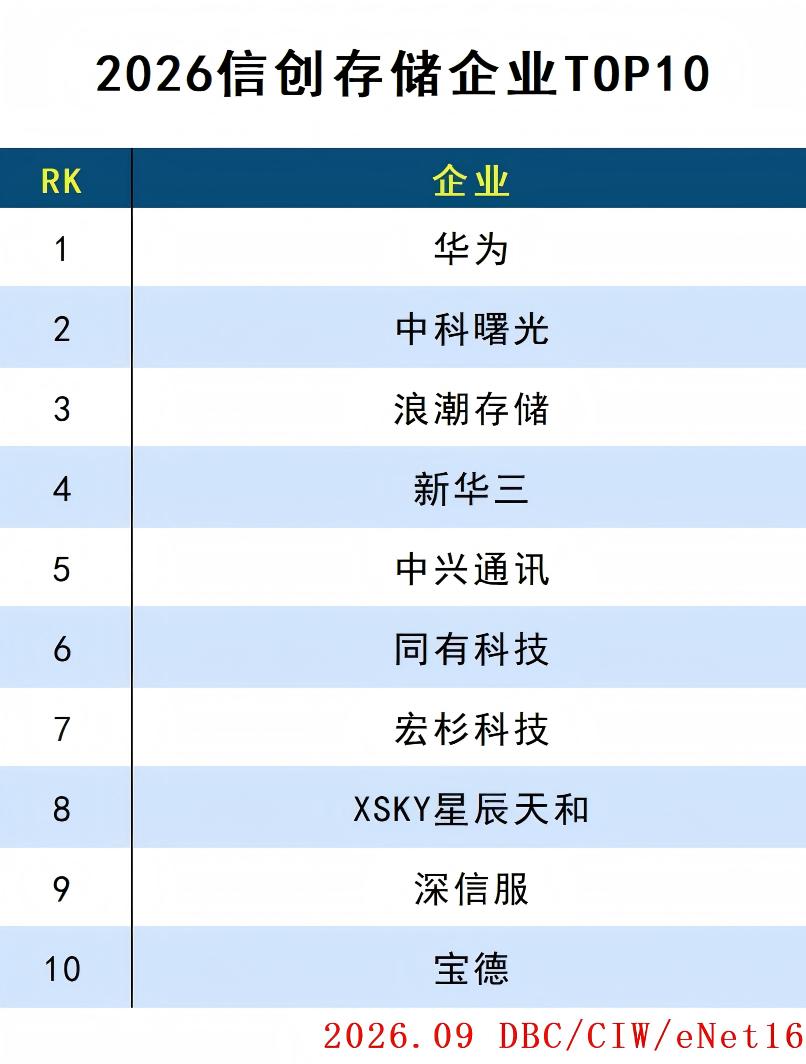images/2026/10/10/143551285.jpg 存储.jpg