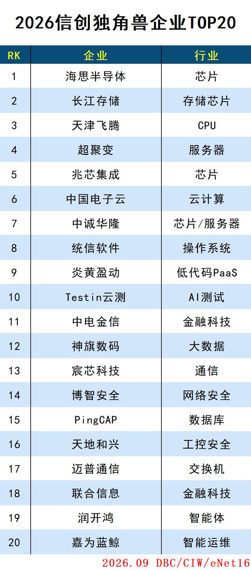 images/2026/10/10/143825708.jpg 独角兽.jpg