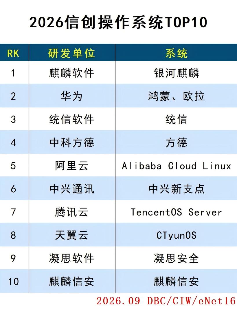 images/2026/10/10/143929653.jpg 操作系统.jpg