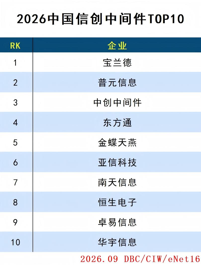 images/2026/10/10/144013360.jpg 中间件.jpg