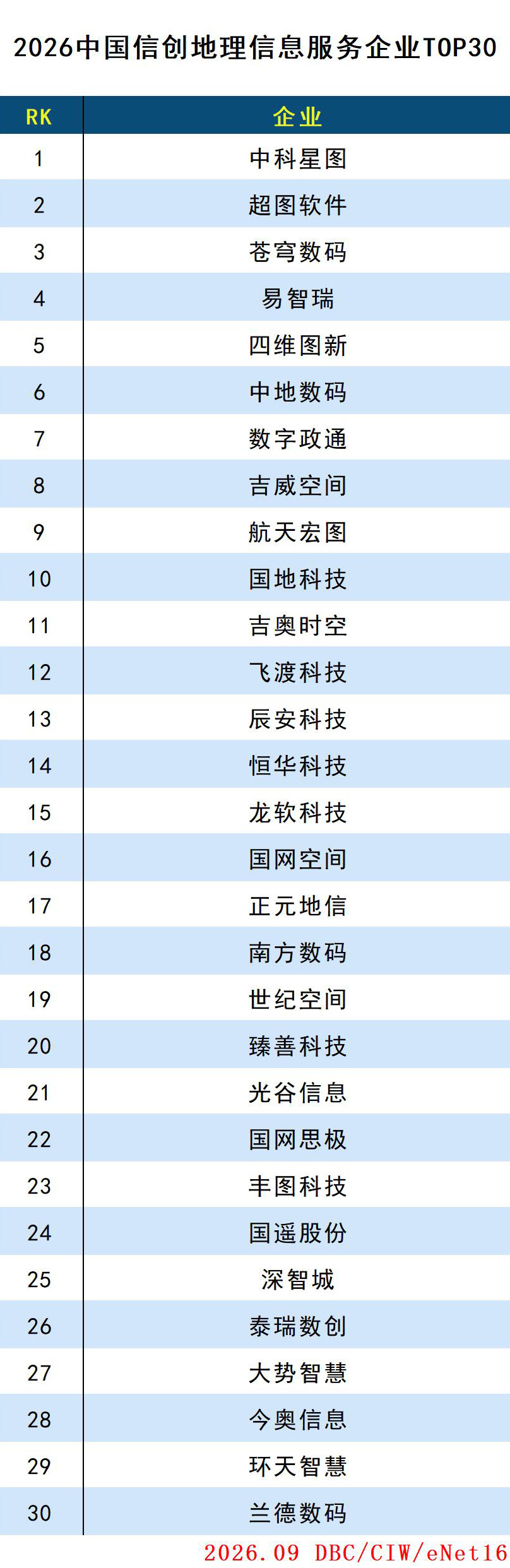 images/2026/10/10/145221674.jpg 地理信息.jpg