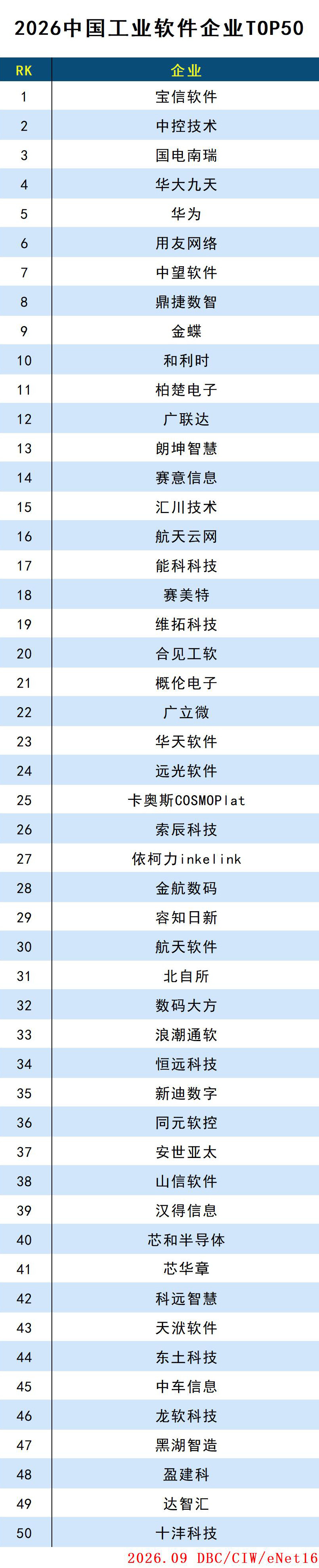 images/2026/10/10/145335810.jpg 工业软件.jpg